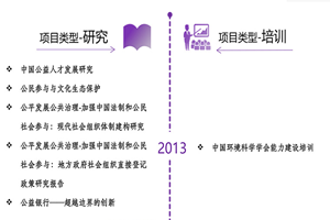 美女曰逼视频网非评估类项目发展历程